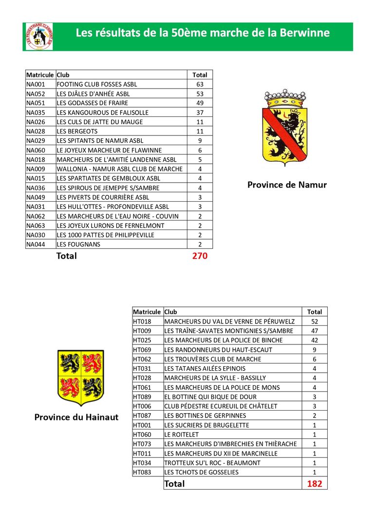 Classement-Fevrier-2023-par-region-pays page-0002