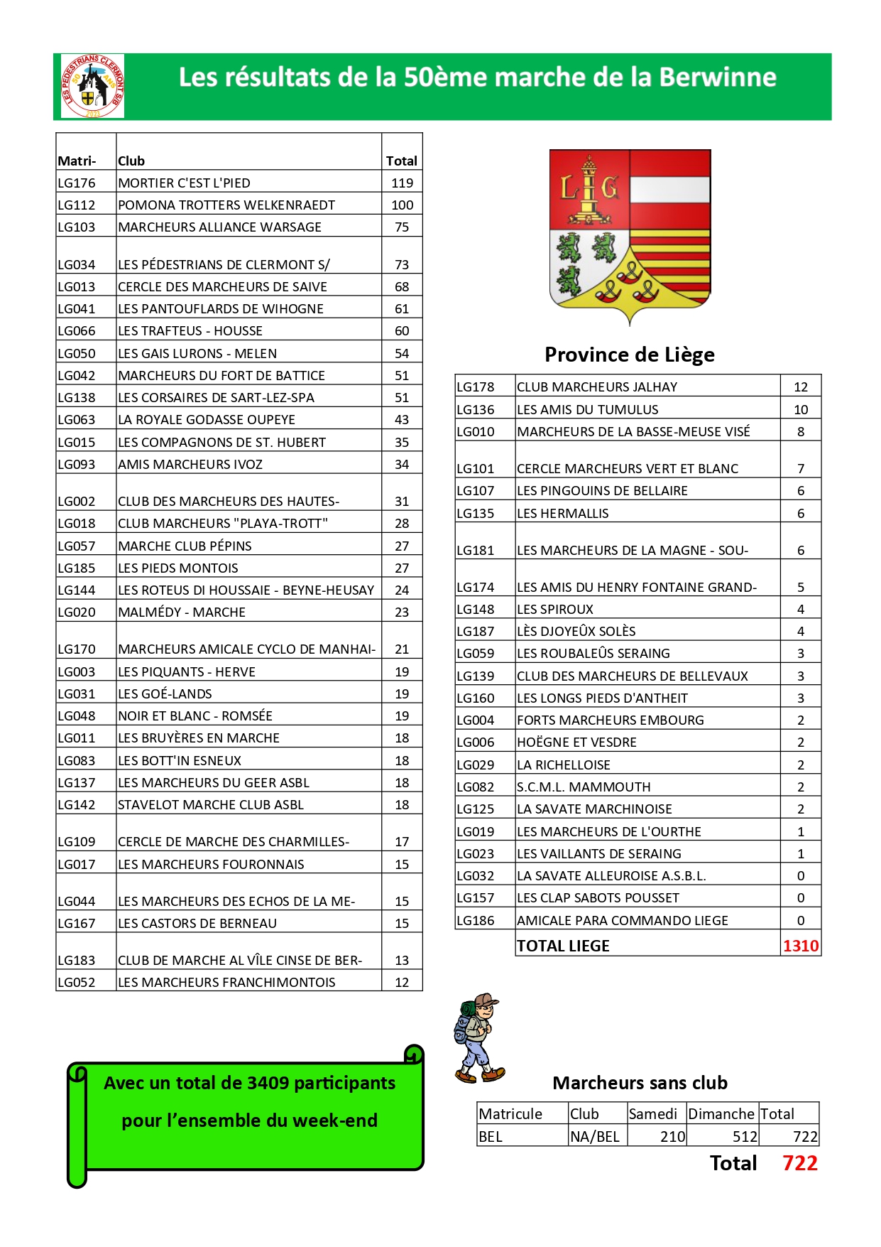 Classement-Fevrier-2023-par-region-pays page-0001