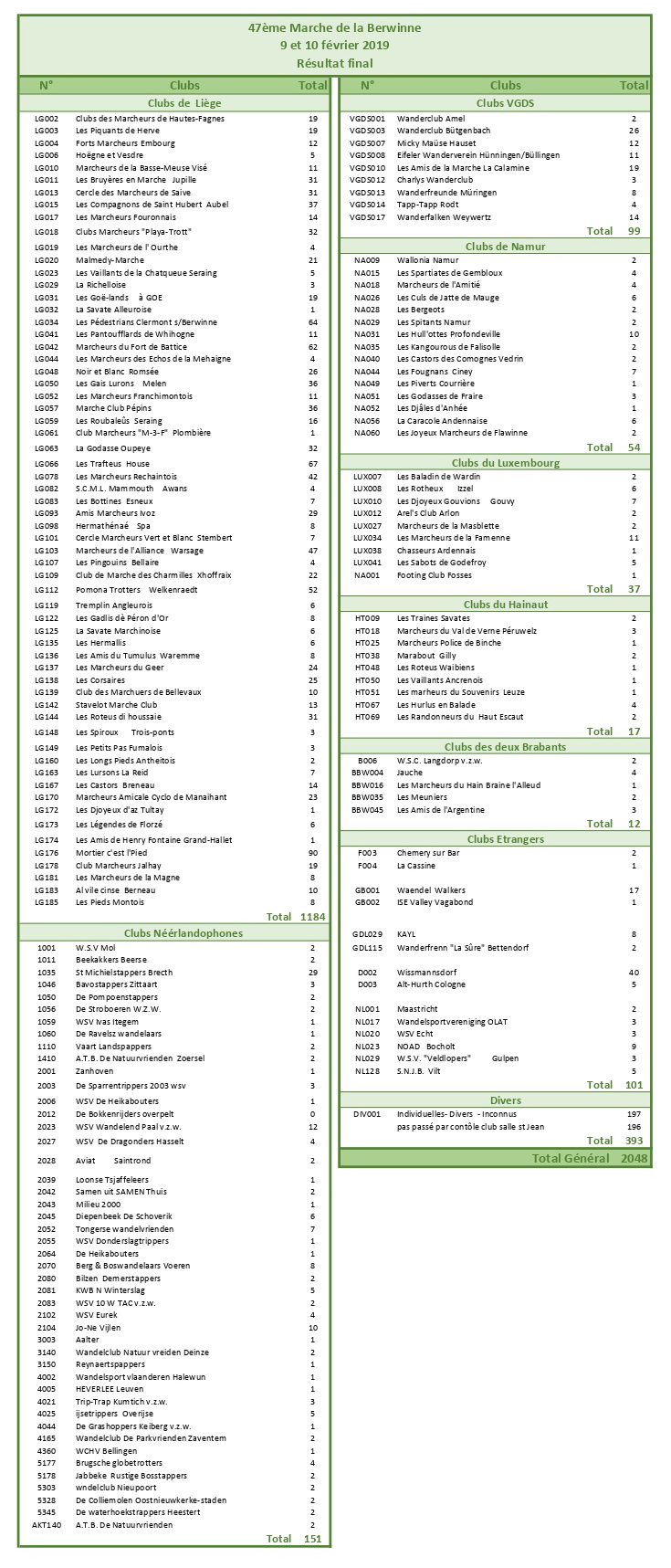 Marche-Fevrier-2019-classement-final versionJD- recadre