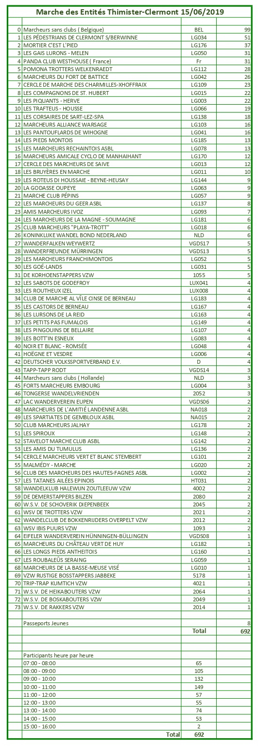 Classement-clubs-15-juin-2019