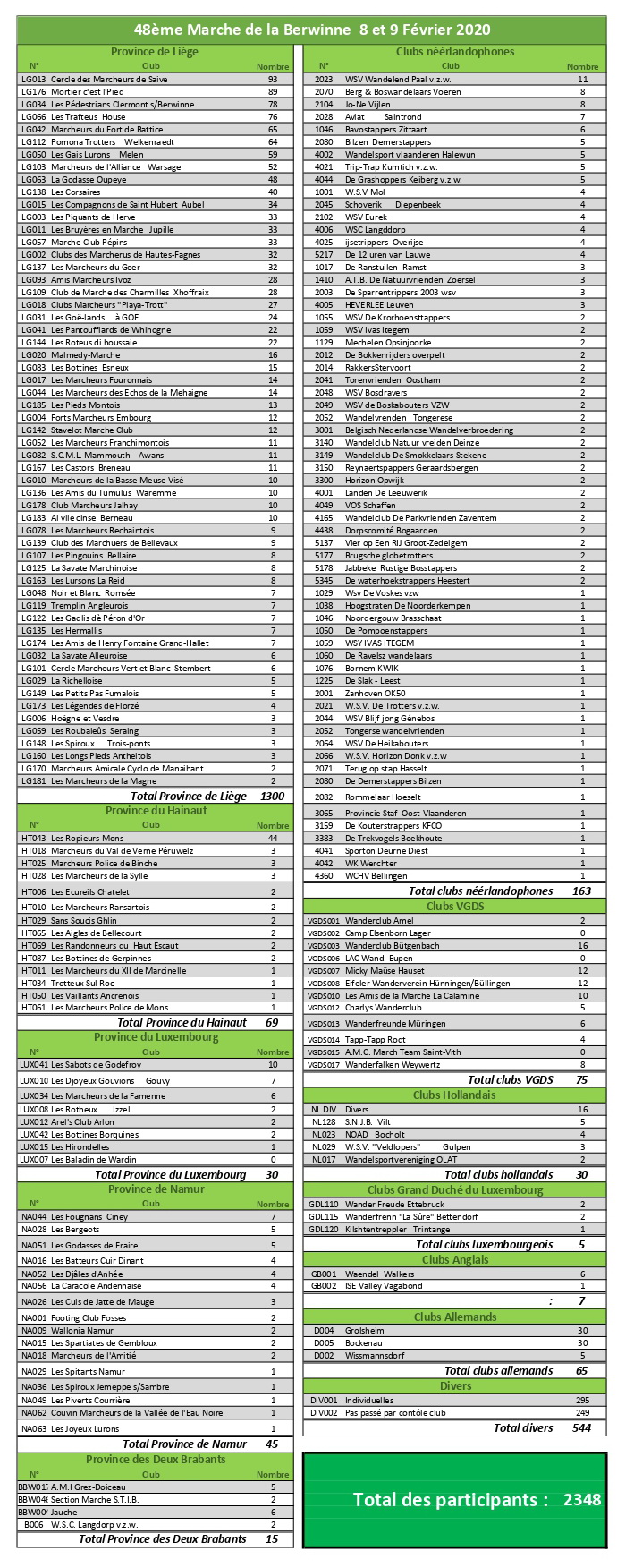 Classement 2020 trav