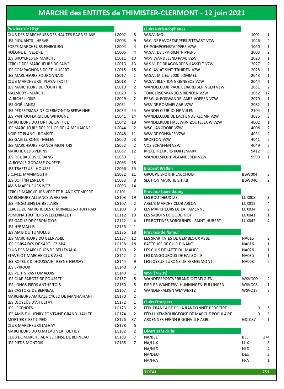 Classement-Juin-2021-trie page-0001