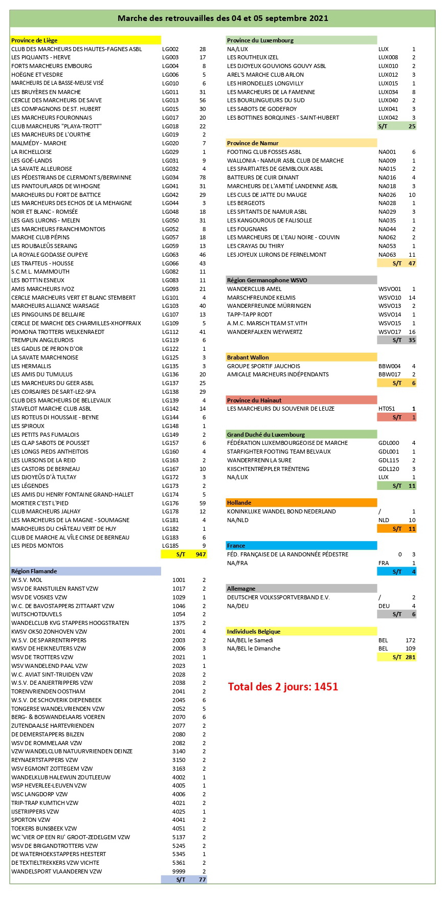 Classement final Sept-2021 version 2