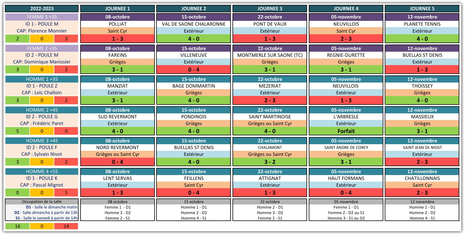 2023-2024-SENIORS-PLUS-Rencontres-et-resultats-