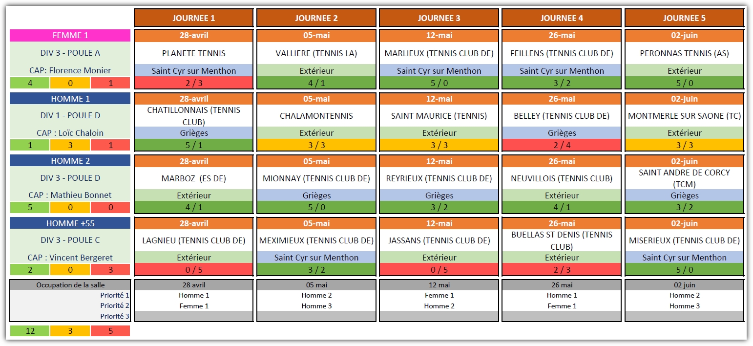 2023 2024-Champ Equipe-Resultat