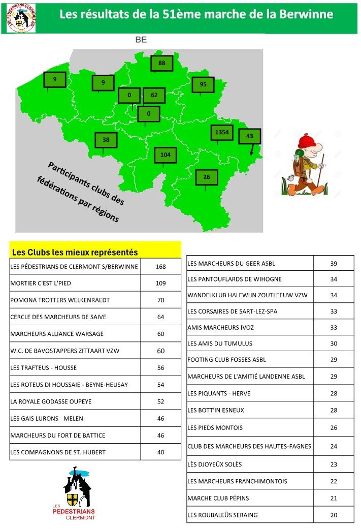 Classement-Fevrier-2024-par-region-pays 6