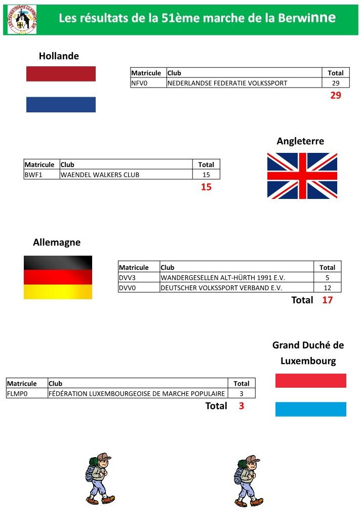 Classement-Fevrier-2024-par-region-pays 5