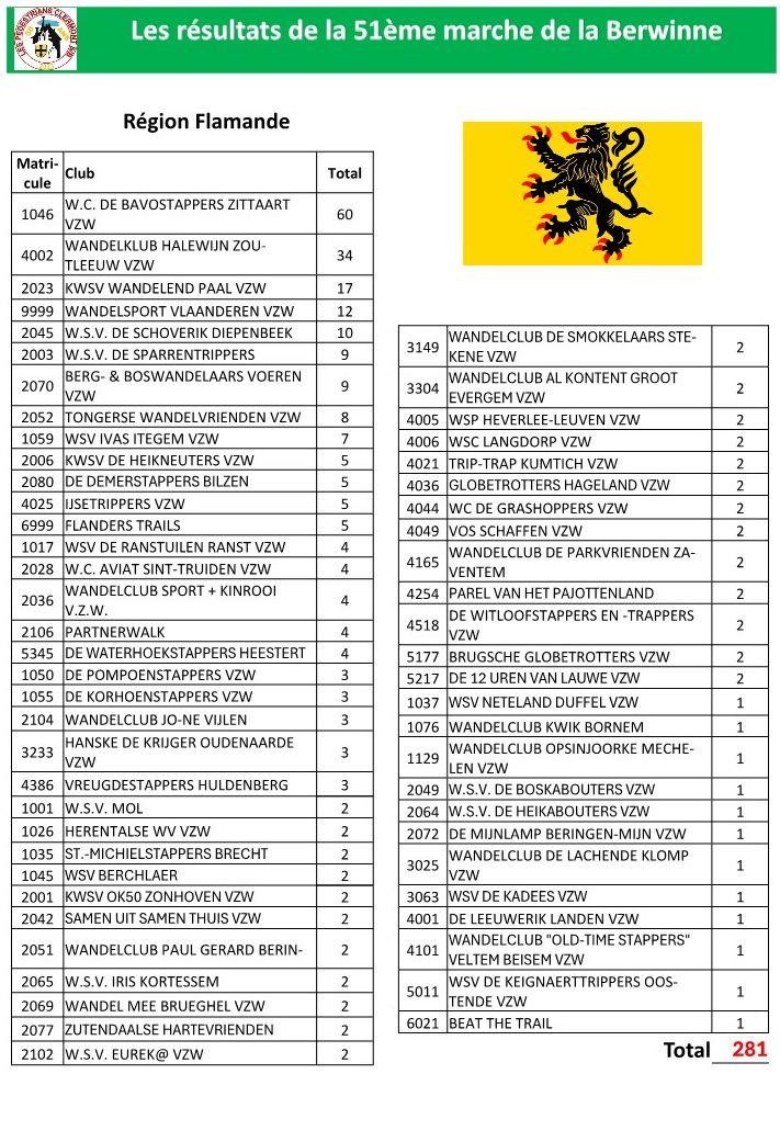 Classement-Fevrier-2024-par-region-pays 4