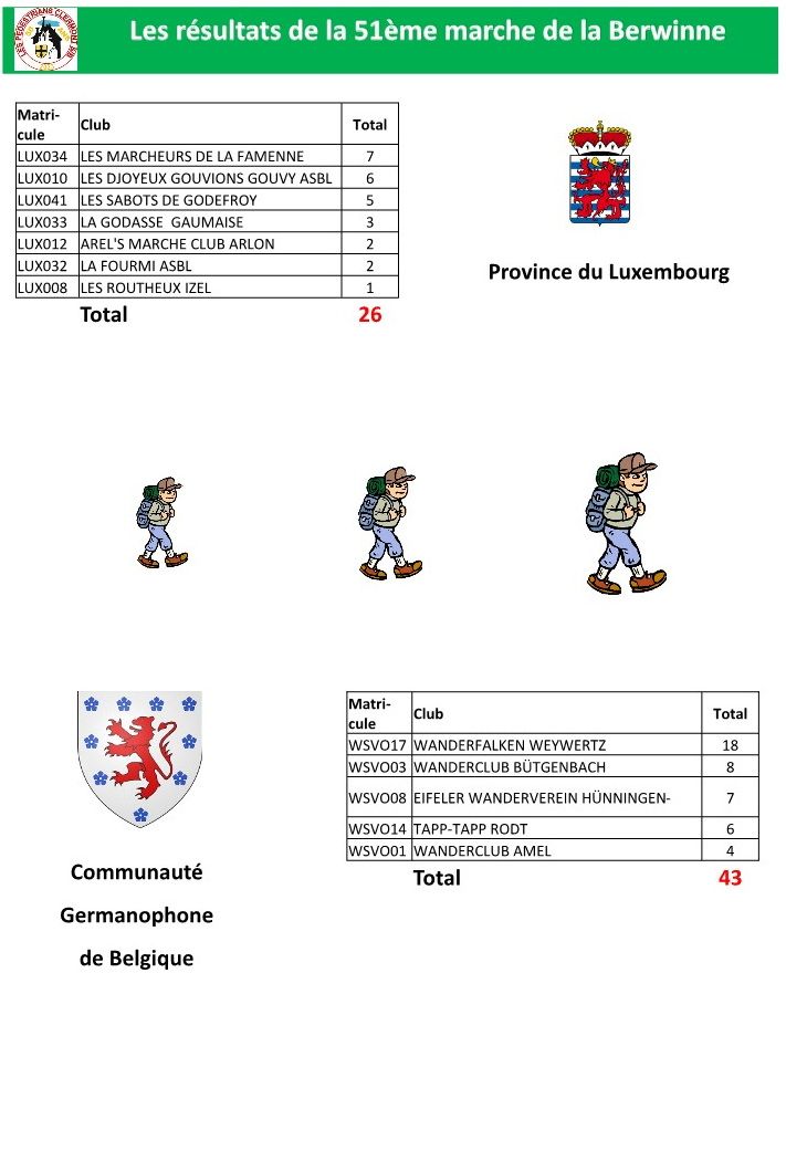 Classement-Fevrier-2024-par-region-pays 3