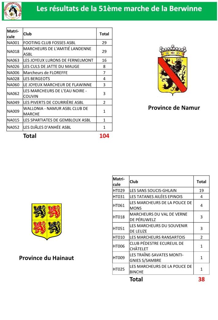 Classement-Fevrier-2024-par-region-pays 2