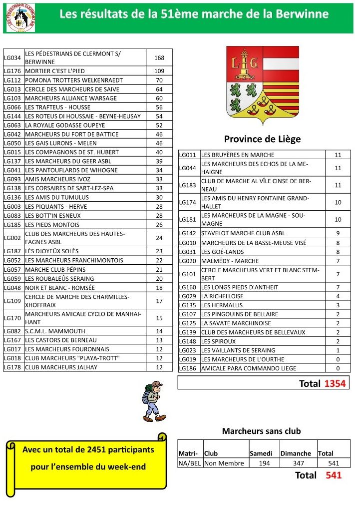 Classement-Fevrier-2024-par-region-pays 1