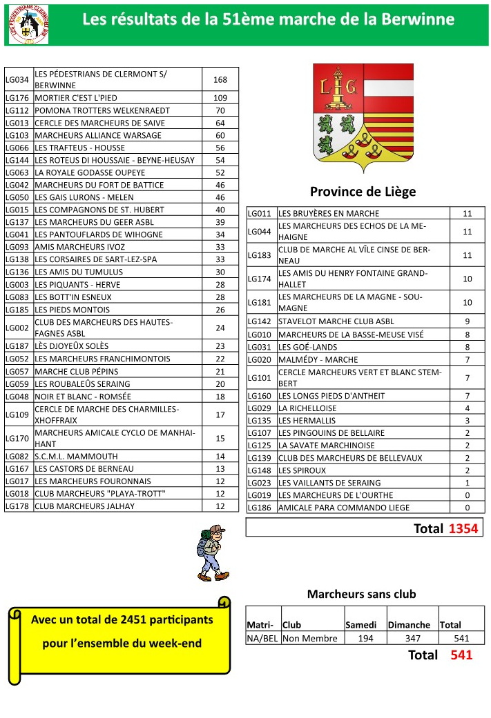 Classement-Fevrier-2024-par-region-pays 1