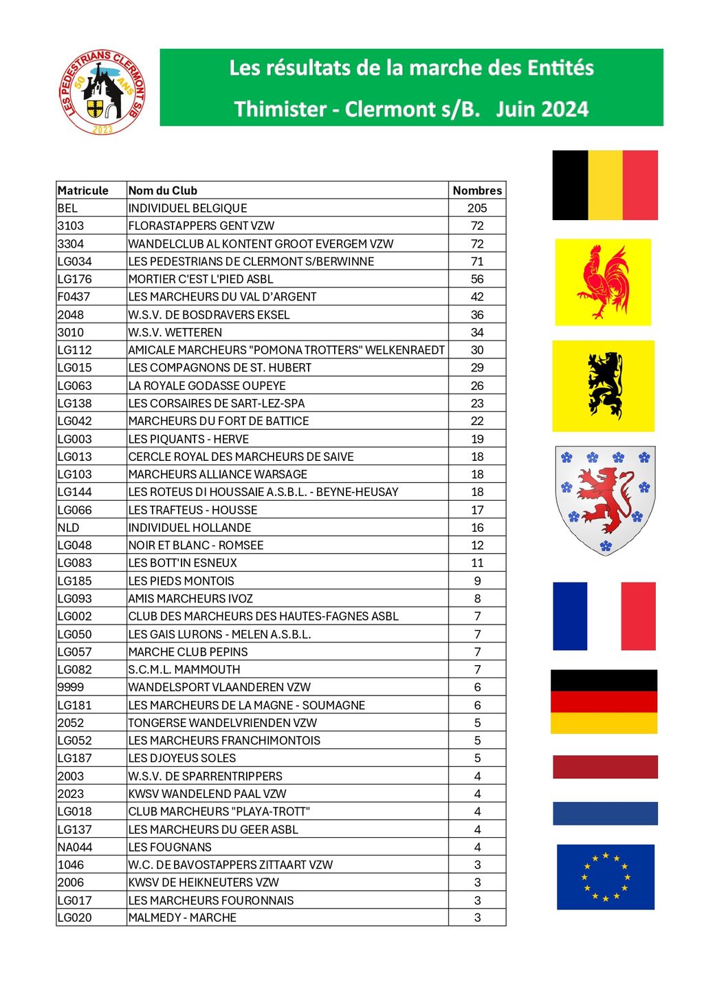 Classement-JUIN-2024-1- page-0001