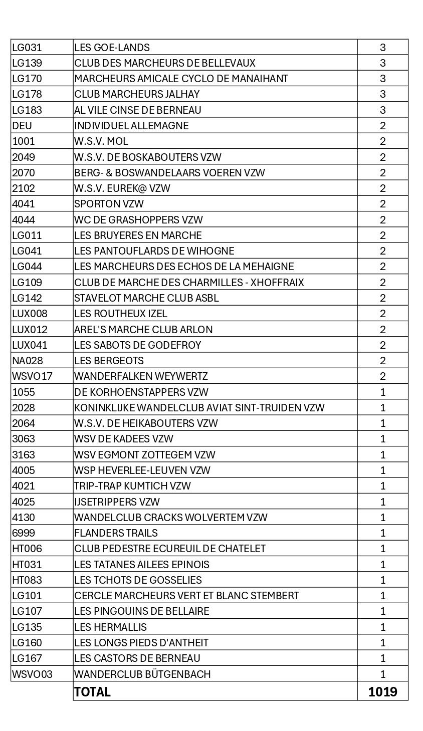 Classement-JUIN-2024-1- page-0002 recadre