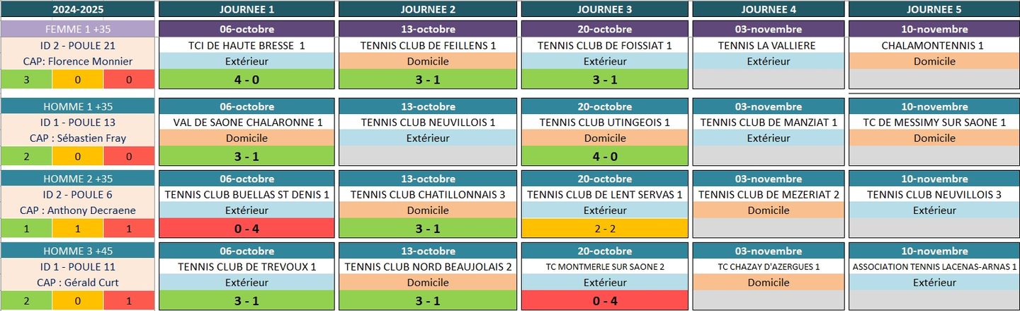 Tableau-des-rencontres