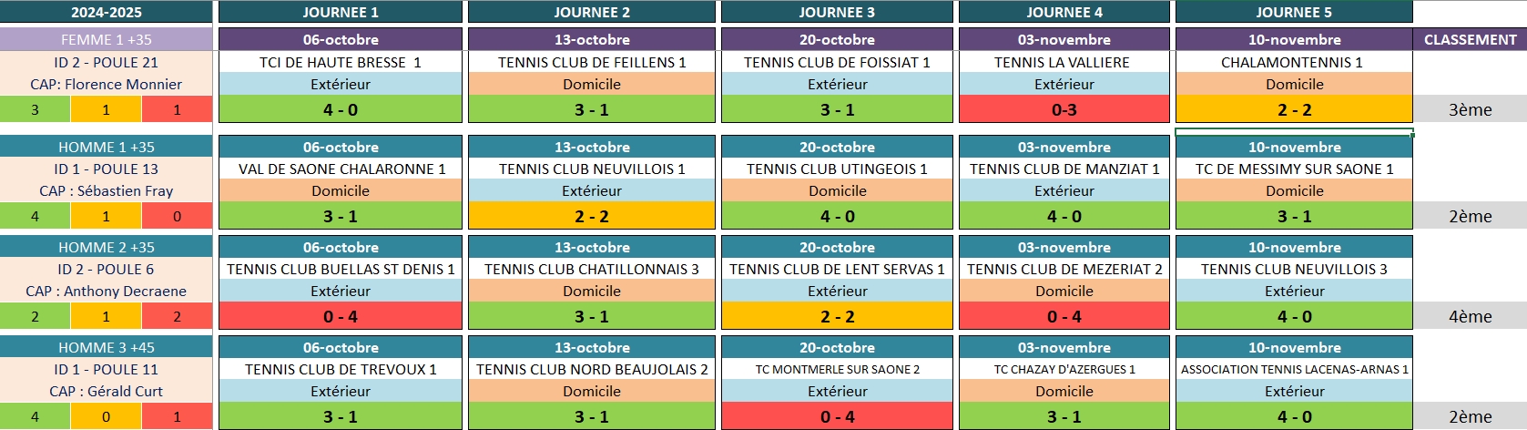 Tableau-des-rencontres