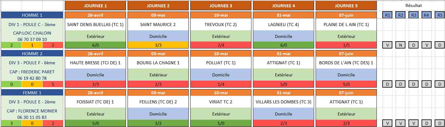 Resultat-des-equipes championnat-printemps