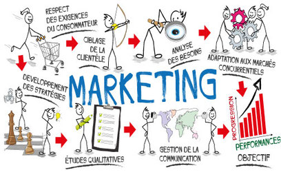Campagnes-marketing-300dpi