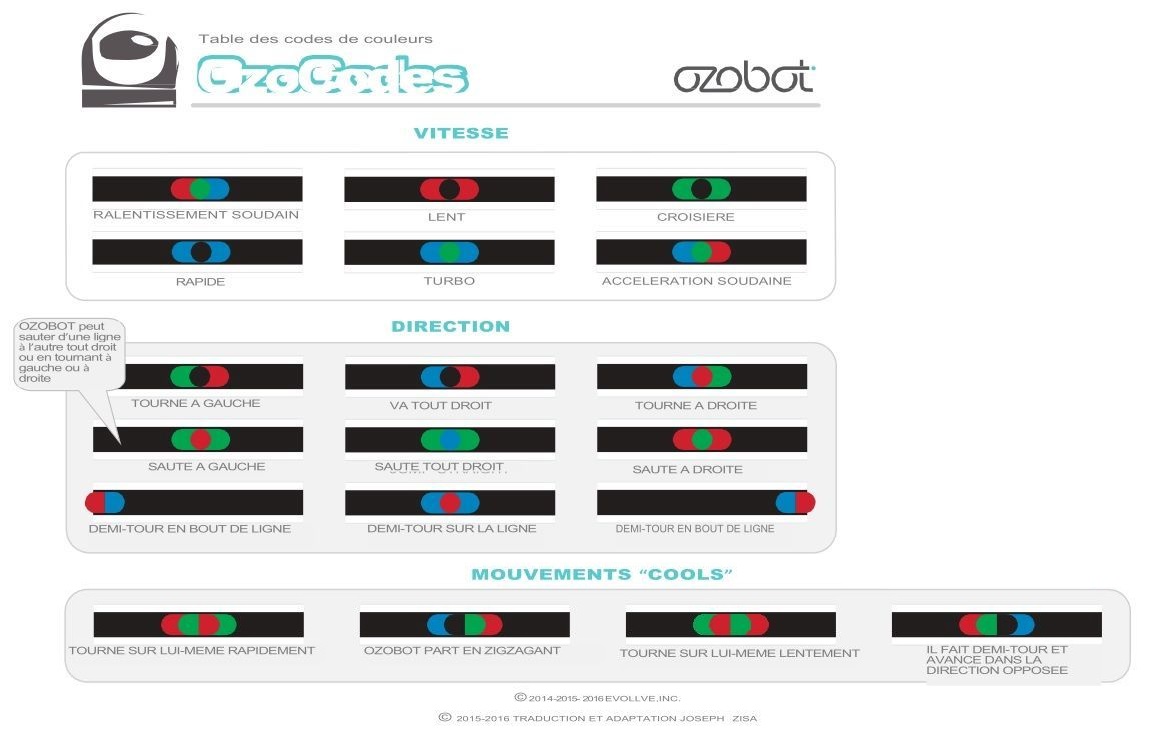 Synthèse codes couleur