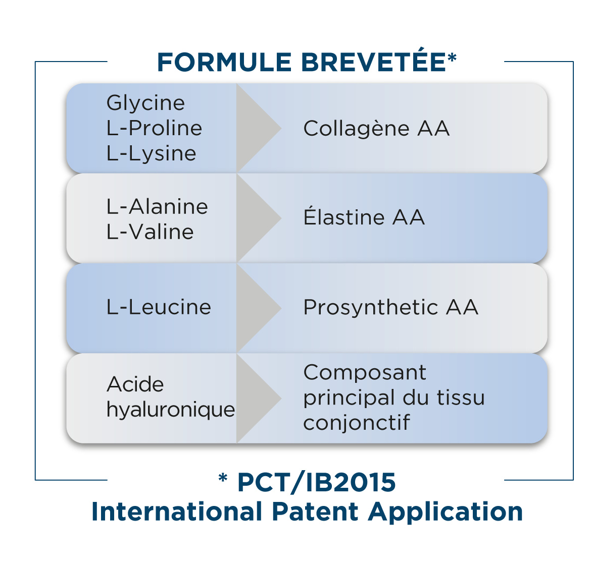Sunekos formule brevetee 2x