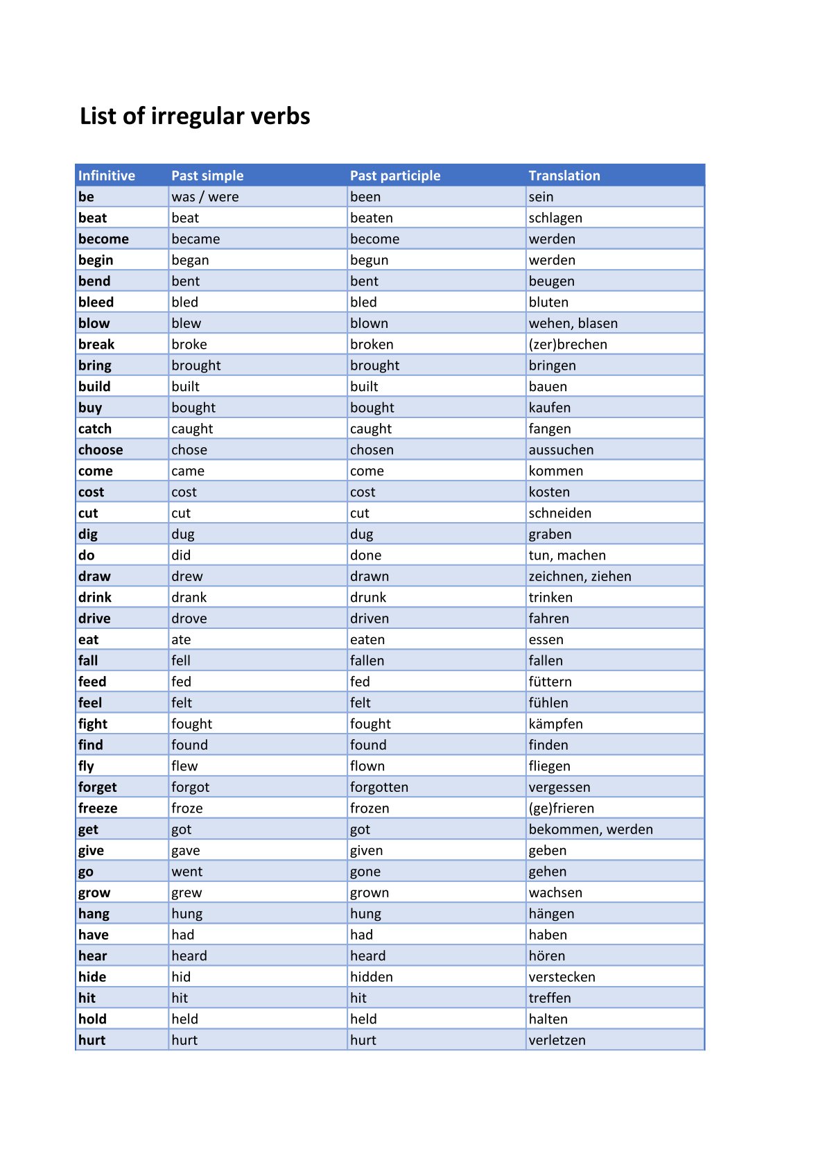Irregular verbs1