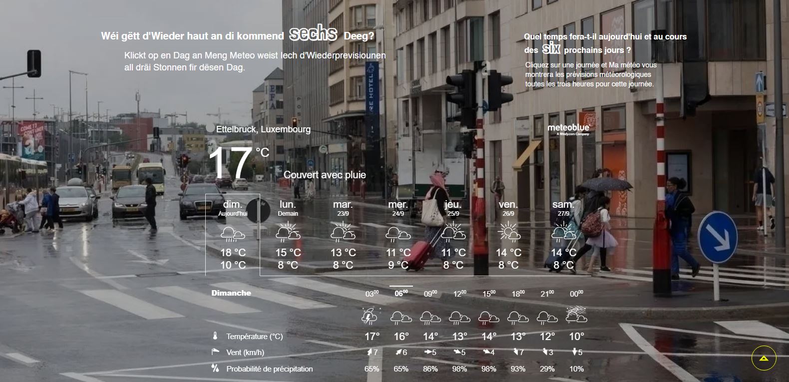 meteo