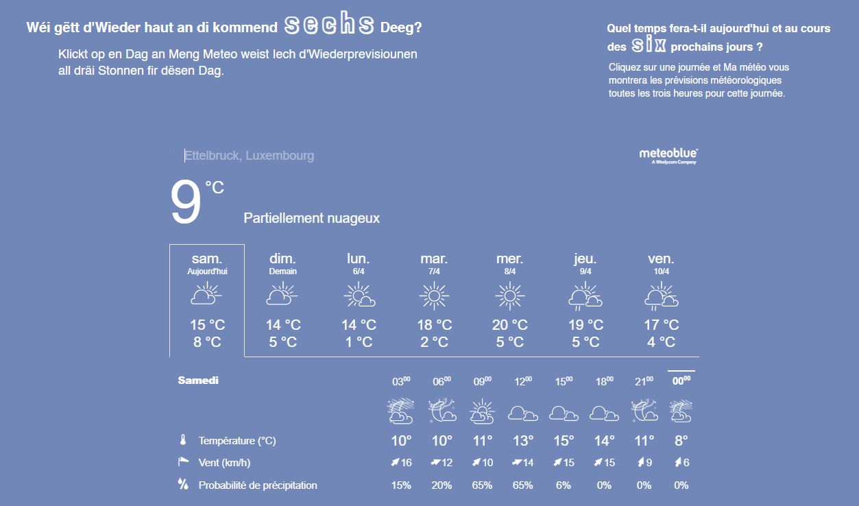 meteo