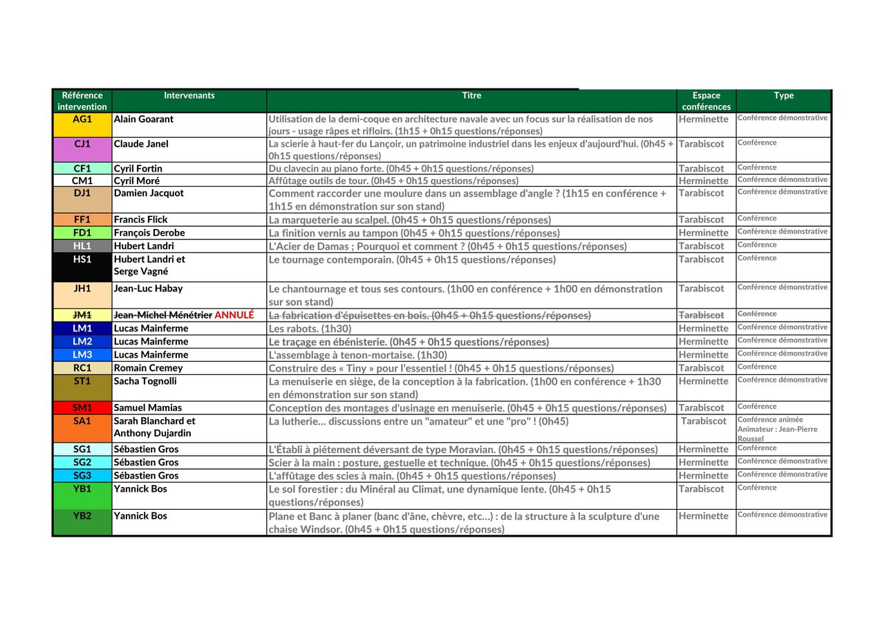 Liste et programme des conférences ATDB 2022 page 2
