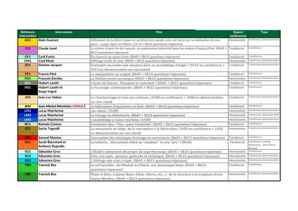 Liste et programme des conférences ATDB 2022 page 2