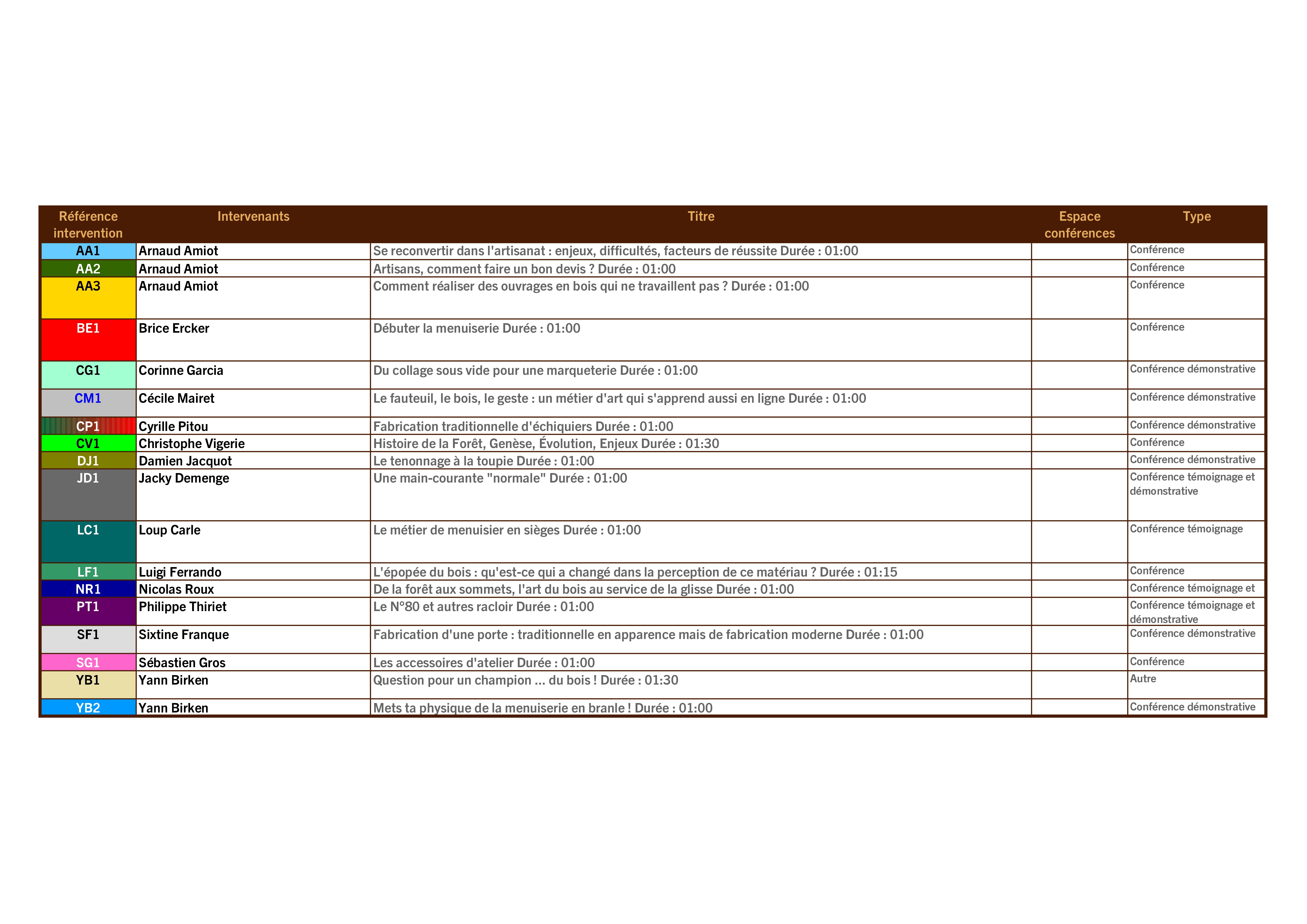 Liste-conferences-ATDB-20260730-v1