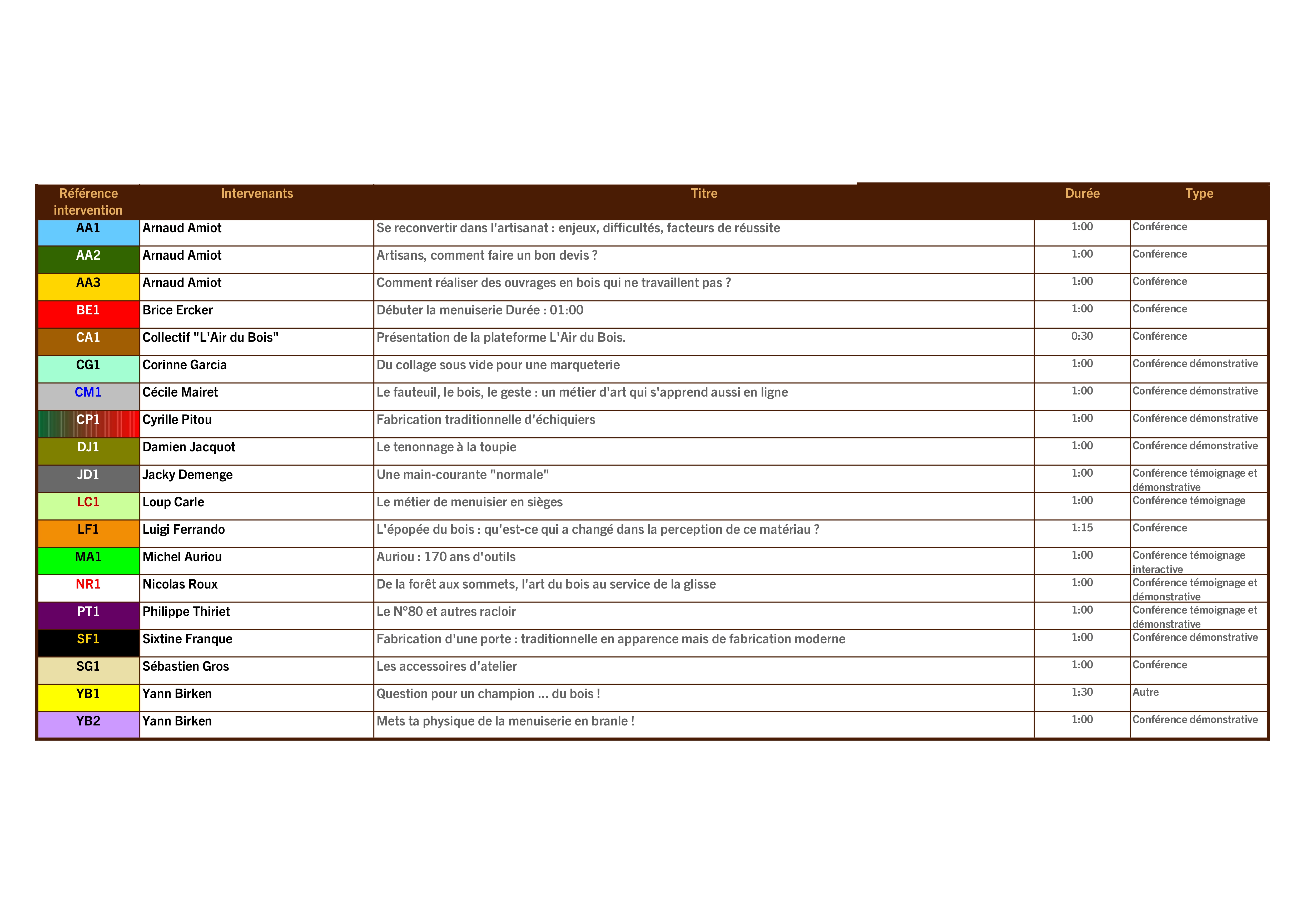 La liste des conférences de l'Atelier "Touchons du Bois" 2026