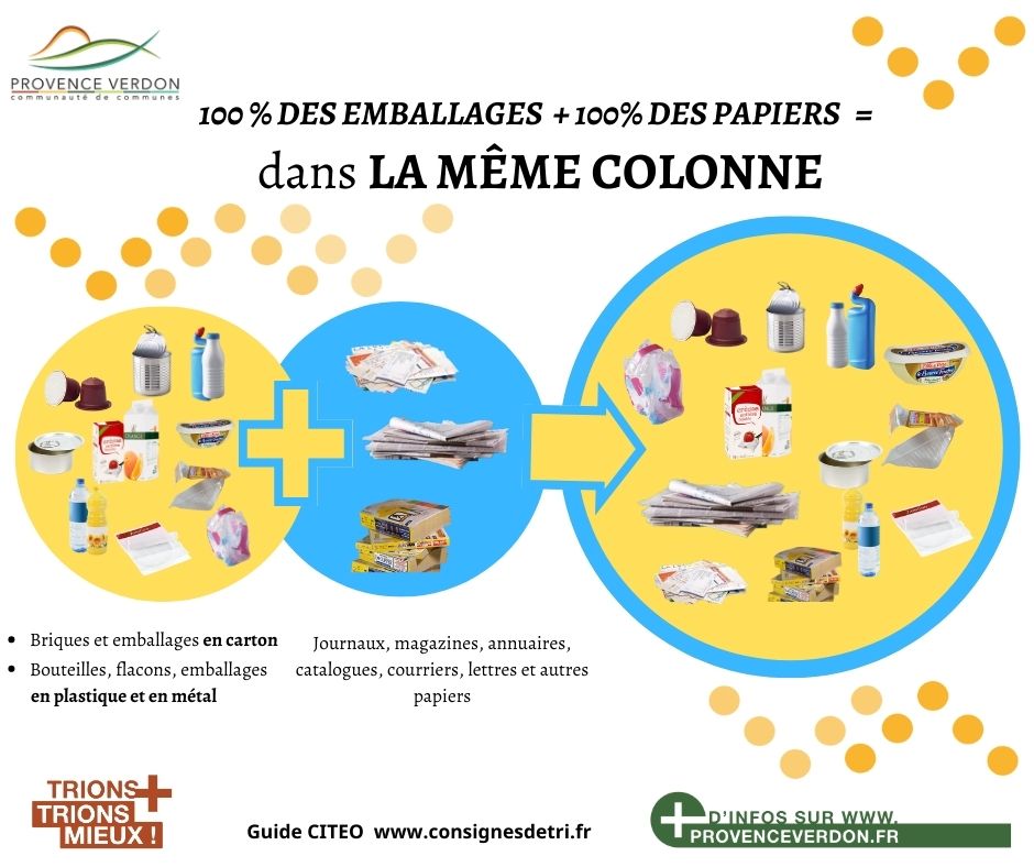 Evolution du tri papier/emballage