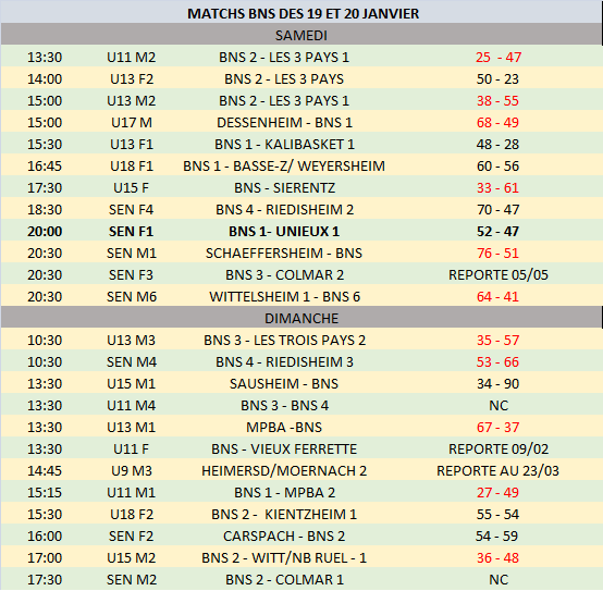 Résultats des 19 et 20 janvier