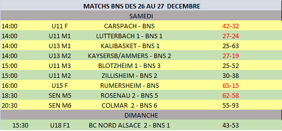 Résultats match des 26 et 27 février