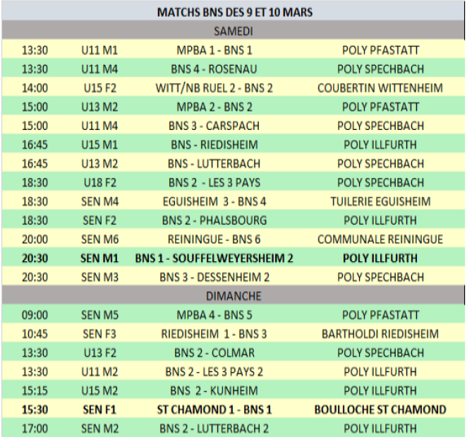 Matchs bns des 9 et 10 mars