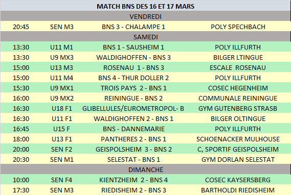 résultats 16 et 17 mars