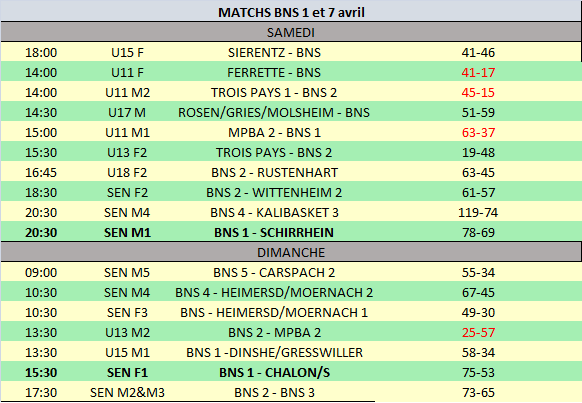 Résultats match du 1 au 7 avril