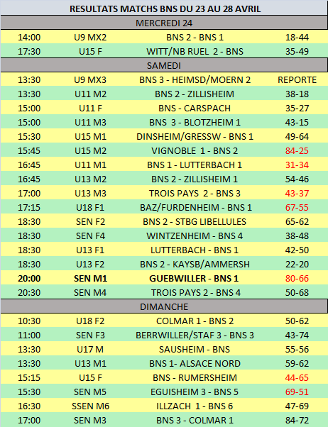 RESULTATS BNS DU 22 AU 27 AVRIL
