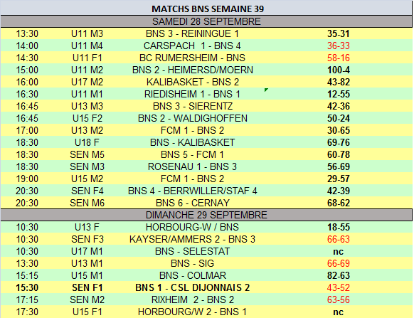 résultats semaine 39