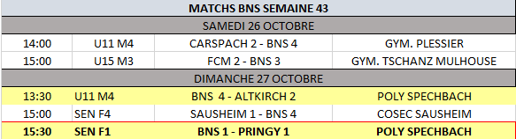 Matchs bns semaine 43