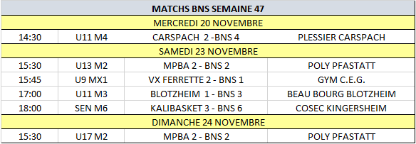 Matchs bns semaine 47
