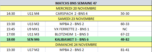Résultats semaine 47