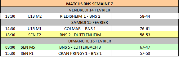 résultats des 15 et 16 février