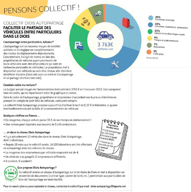Collectif Diois Autopartage
