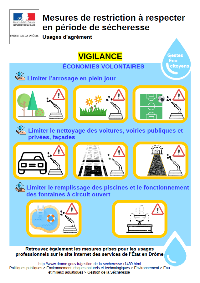 Vigilance sécheresse