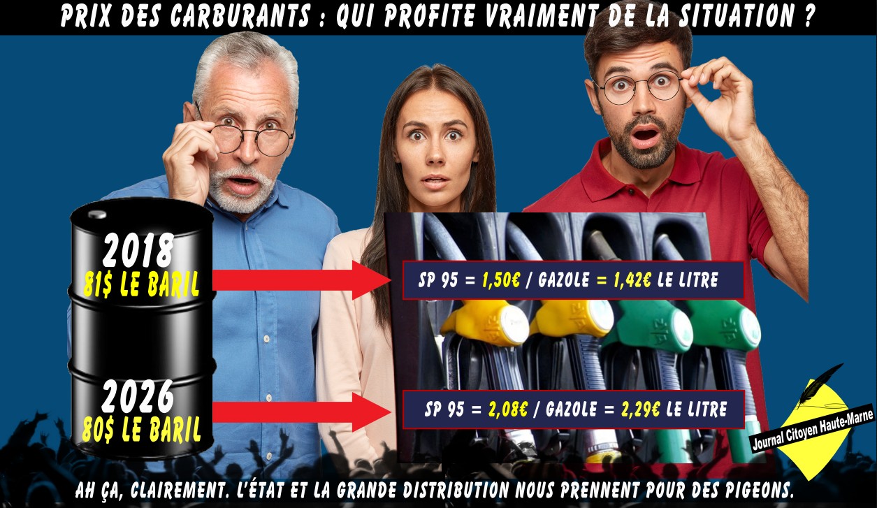 Baril à 80 $, litre à 2,20 € : qui profite vraiment de la situation ?