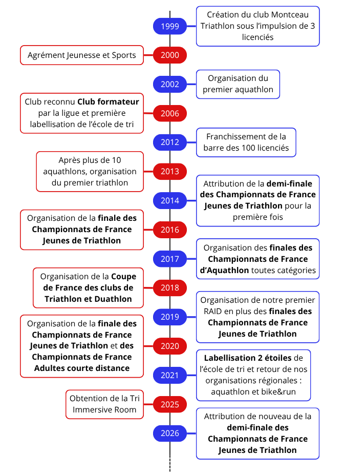 Design-sans-titre