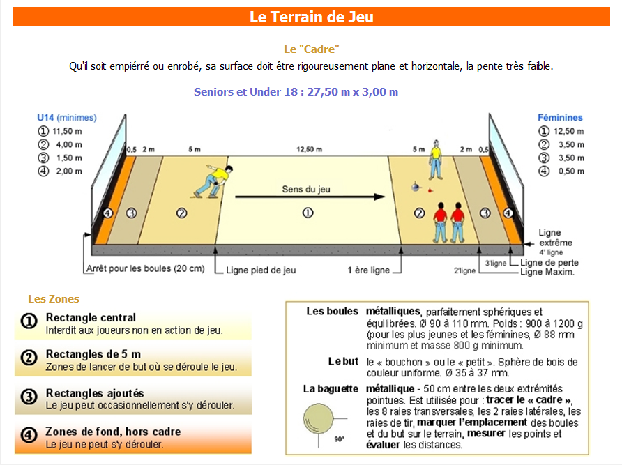2eq44 le terain