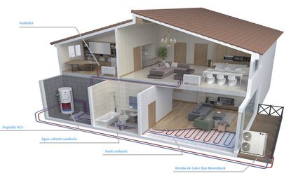 Bomba de calor ACS pared