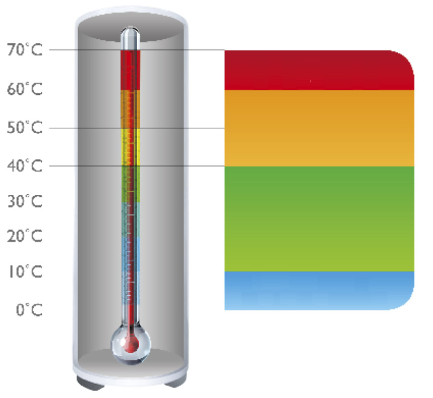 Bomba de calor ACS pared